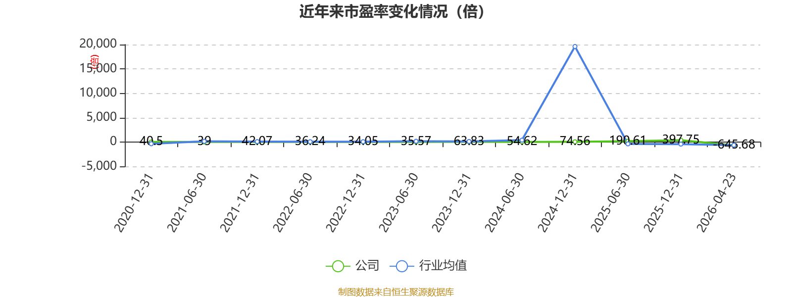开普云:2025年亏损1100.18万元