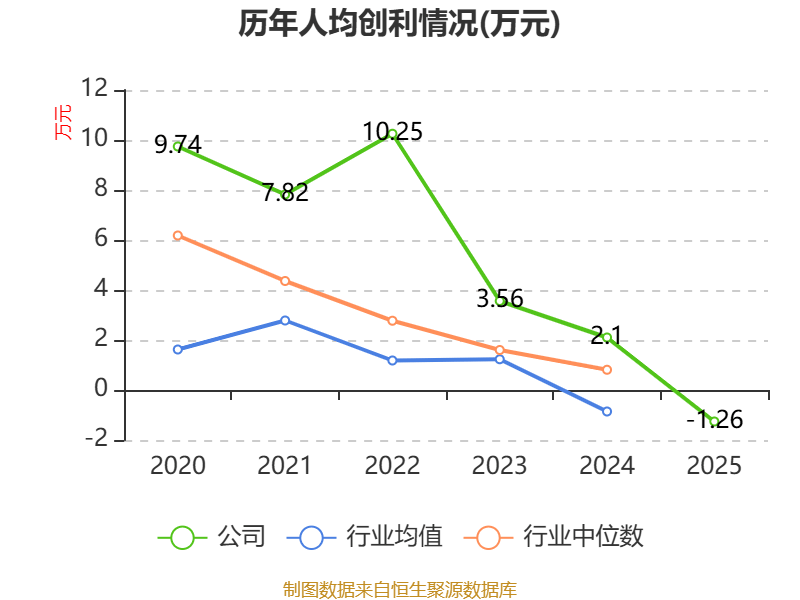 开普云:2025年亏损1100.18万元
