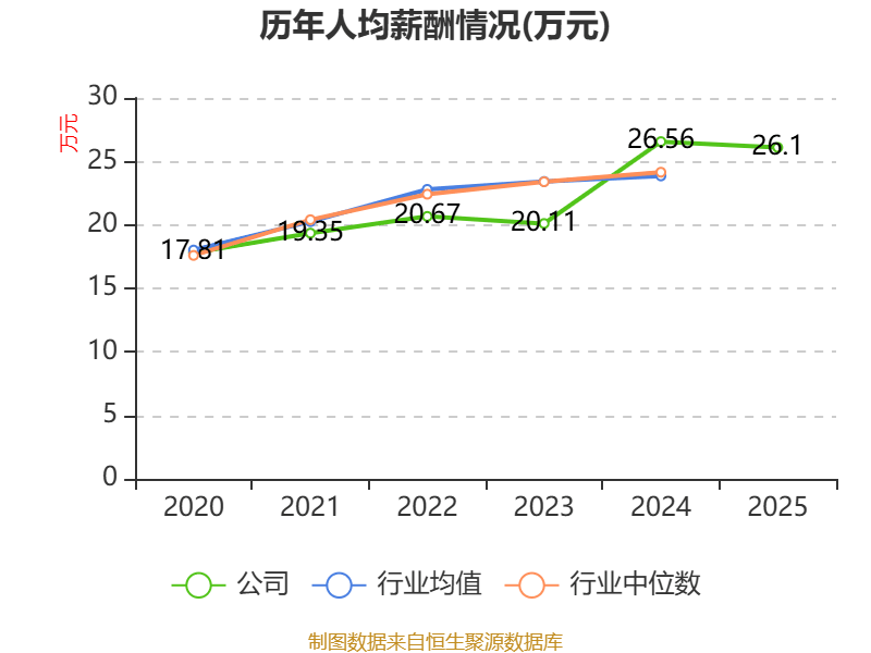 开普云:2025年亏损1100.18万元