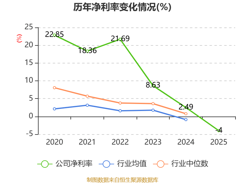 开普云:2025年亏损1100.18万元