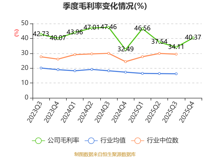开普云:2025年亏损1100.18万元