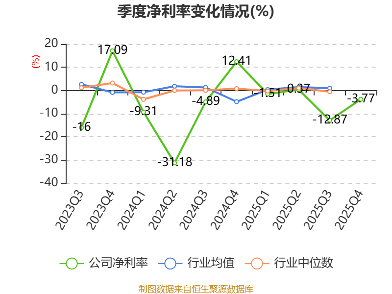 开普云:2025年亏损1100.18万元
