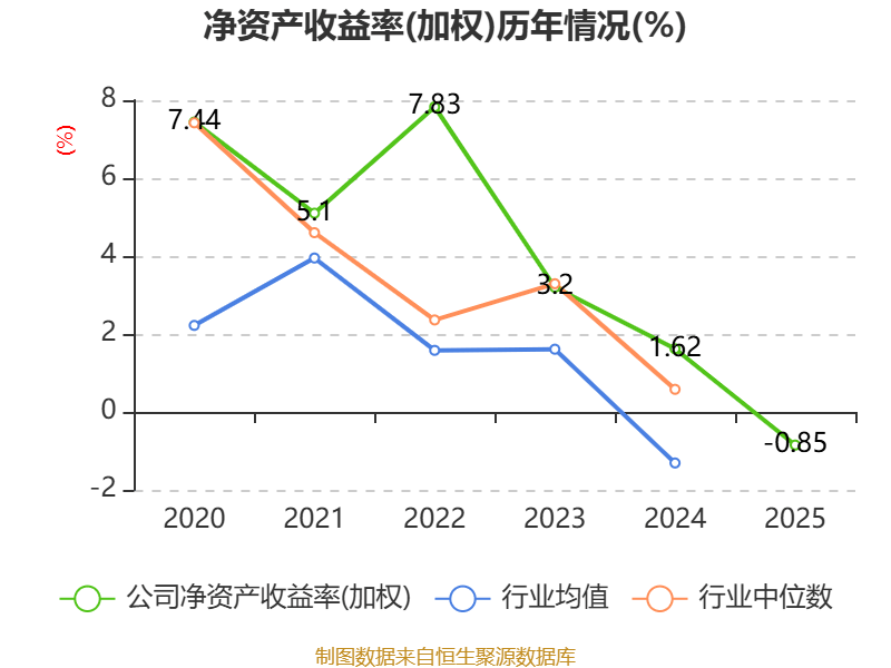 开普云:2025年亏损1100.18万元