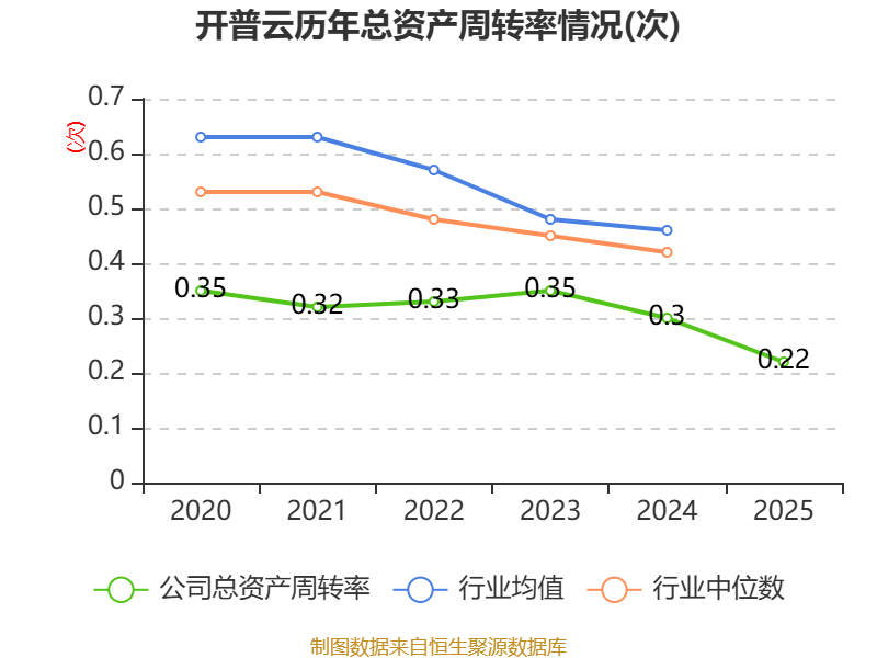 开普云:2025年亏损1100.18万元