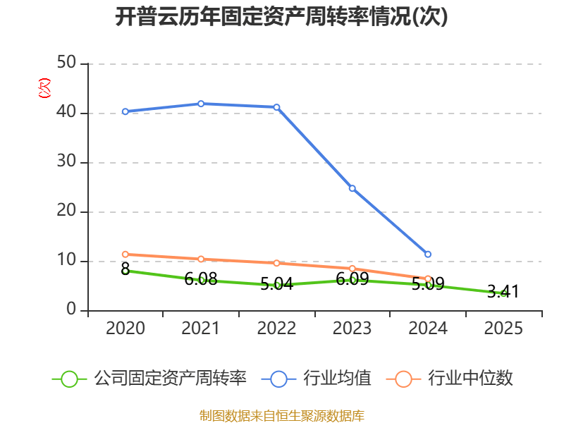 开普云:2025年亏损1100.18万元