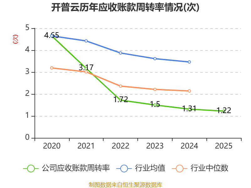 开普云:2025年亏损1100.18万元