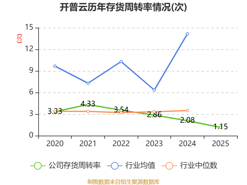 开普云:2025年亏损1100.18万元