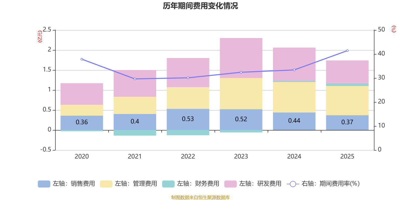 开普云:2025年亏损1100.18万元