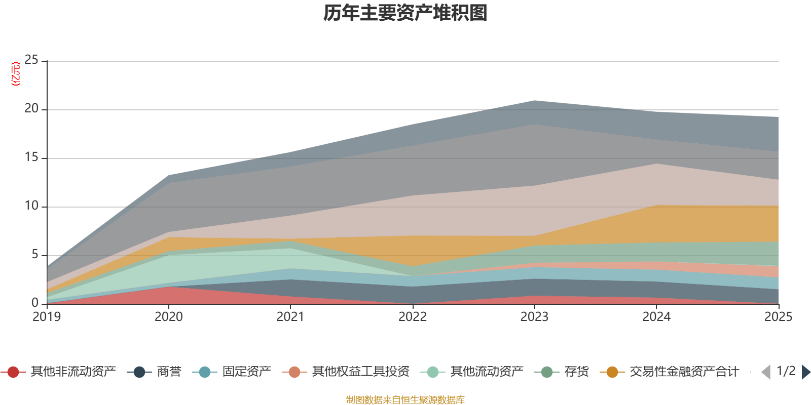 开普云:2025年亏损1100.18万元