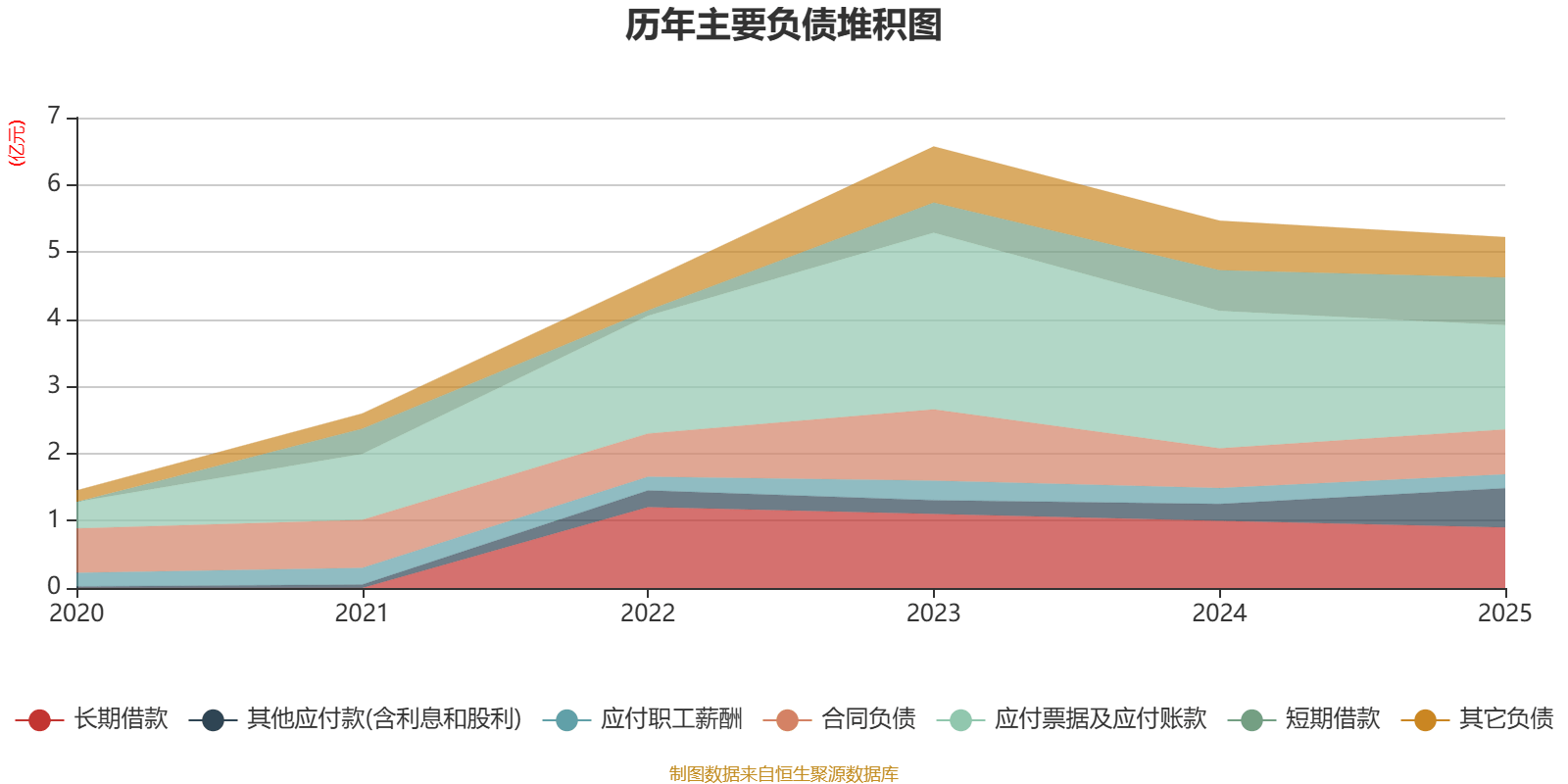 开普云:2025年亏损1100.18万元