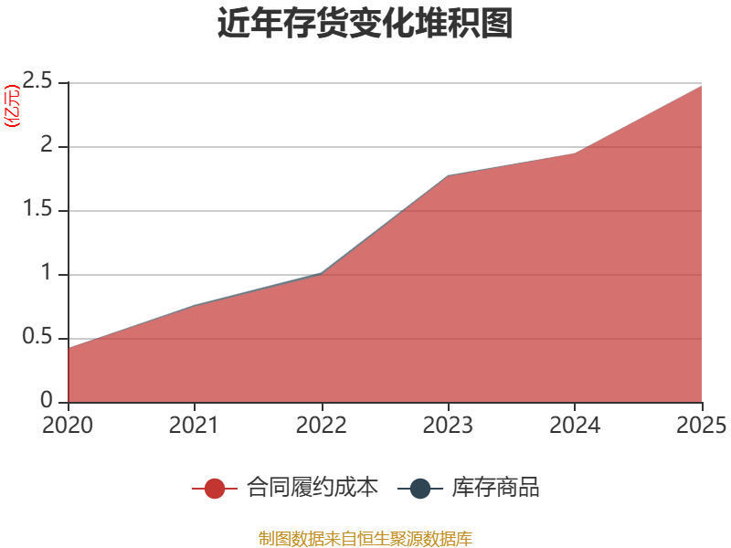 开普云:2025年亏损1100.18万元