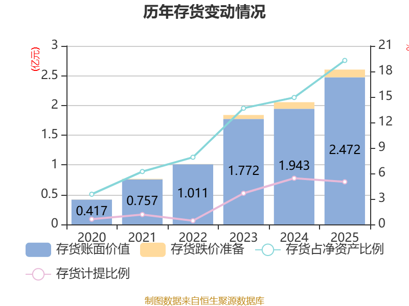 开普云:2025年亏损1100.18万元